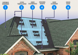 GAF Roofing System Components