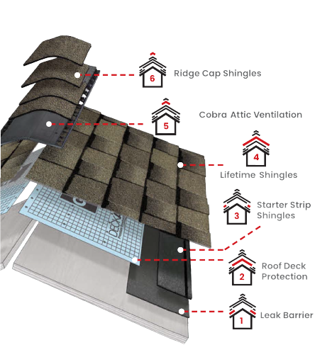 Complete BuildersImages